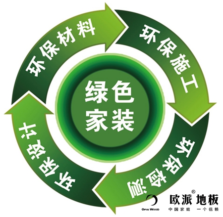木地板漲價(jià)是必然的，并不是偶然的
