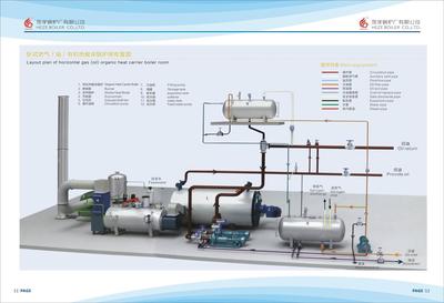 燃?xì)鈱?dǎo)熱油鍋爐彩頁
