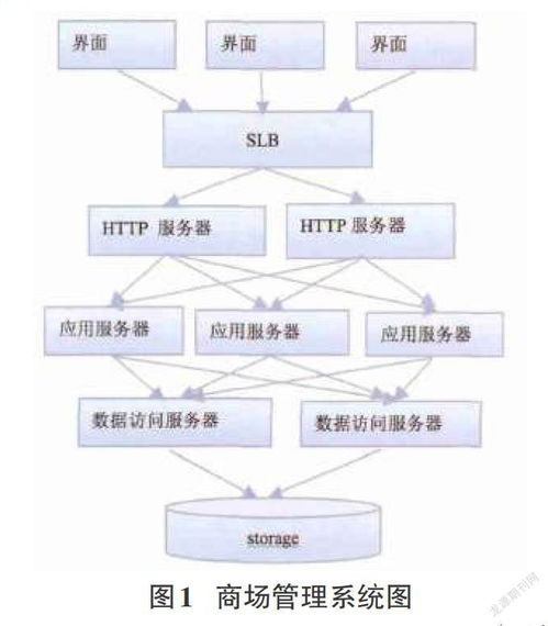 淺談分層技術(shù)在計算機軟件開發(fā)中的應(yīng)用