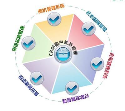 客戶管理CRM系統(tǒng)軟件開發(fā)推薦與選型指南