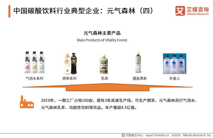 2020年中國碳酸飲料行業現狀及市場規模數據分析與咖啡市場啟示