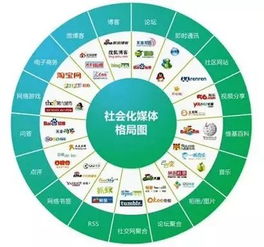 干貨 | 史上最全的市場推廣渠道與網(wǎng)絡(luò)市場營銷策劃指南