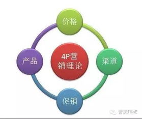 營銷頂層設(shè)計(jì)之市場營銷戰(zhàn)略大全 網(wǎng)絡(luò)市場營銷策劃合集