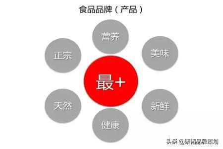 農(nóng)業(yè)品牌策劃與網(wǎng)絡(luò)市場營銷全攻略