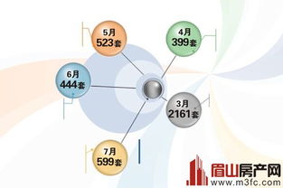 眉山樓市下半年開局平淡 市場解析與網絡營銷策劃專題