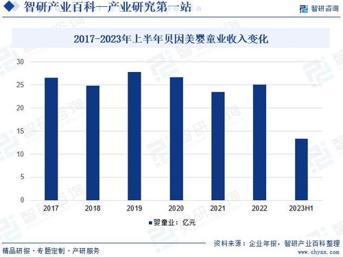 2024年中國嬰幼兒輔食行業(yè)市場調(diào)查 產(chǎn)業(yè)鏈全景與市場需求規(guī)模預(yù)測(cè)