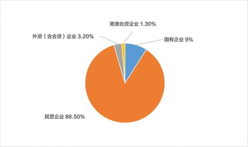 新冠肺炎疫情對(duì)中國文旅行業(yè)的影響調(diào)研報(bào)告