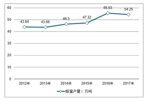 蜂蜜系列產(chǎn)品市場分析報(bào)告 2020 2026年中國蜂蜜系列產(chǎn)品市場全景調(diào)查與行業(yè)前景預(yù)測(cè)報(bào)告 