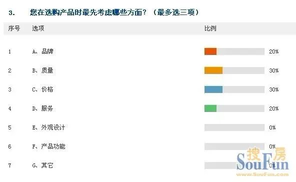 五一促銷季上海市場調(diào)查 消費(fèi)趨理性，需求更實(shí)在