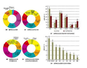 市場調查百科 定義、方法與實踐指南